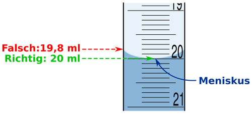 Menisküs bir test tüpü içinde çizim vektör