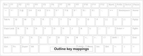 Komputer keyboard template