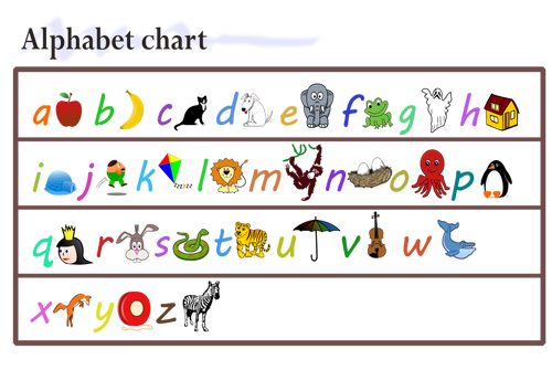 Tabla de alfabeto