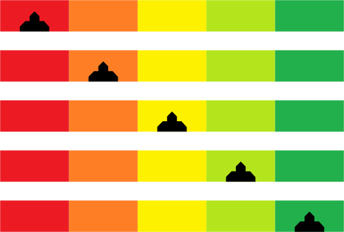 Niveau indicator kleuren