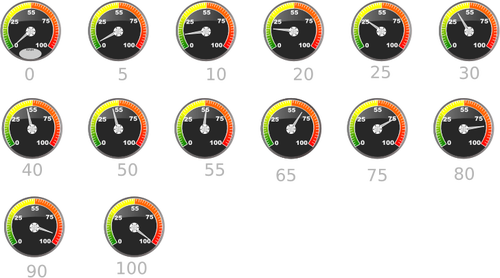 Rows of Speedometers