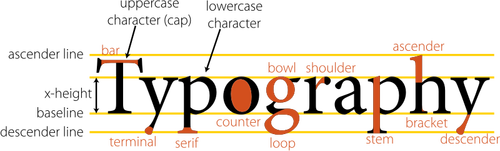 Clipart vetorial do diagrama de tipografia