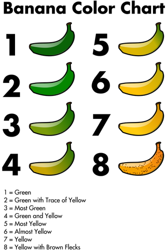 Gráficos de gráfico de cor de banana
