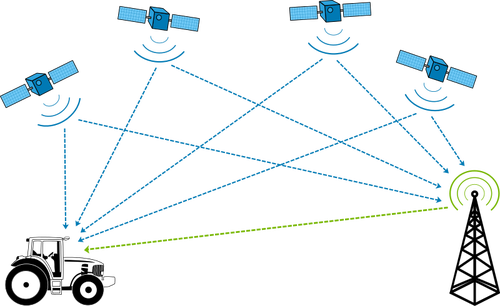 GPS diferenční korekce diagramu vektorový obrázek