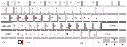 لوحة مفاتيح الكمبيوتر المحمول