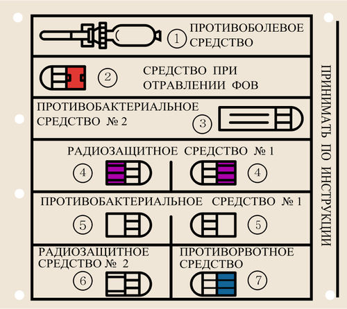 Immagine di vettore russo kit medico