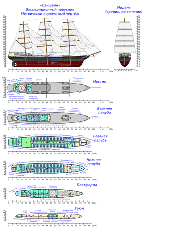 Russische schip ontwerp