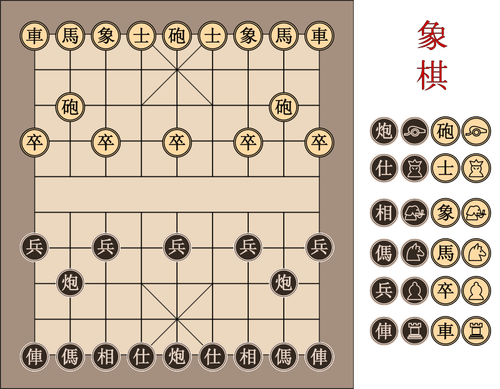 Kinesiska schackbräde