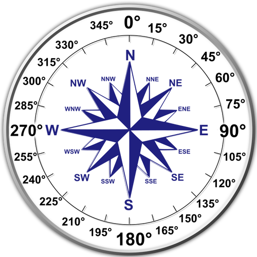 Duální růžici kompasu