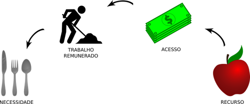 Diagrama de fluxo de dinheiro