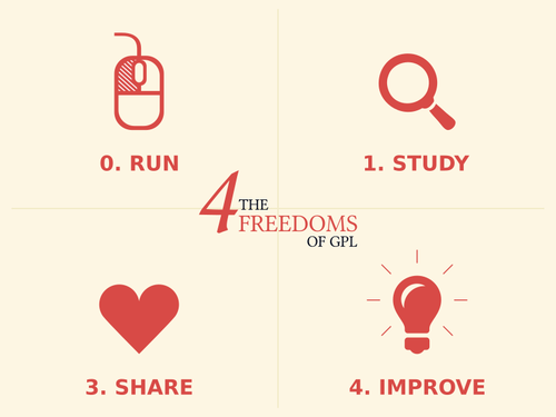 Fyra programvara friheterna