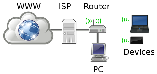 Домашней сети схема векторное изображение