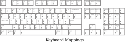 Vektorový obrázek plný PC klávesnice šablonu pro definování mapování kláves