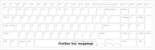 Přehled klávesnice pro mapování Vektor Klipart