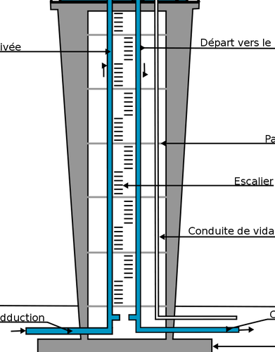 Su kulesine çapraz bölüm vektör görüntü
