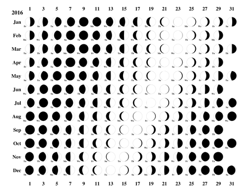 Fazy księżyca w 2016