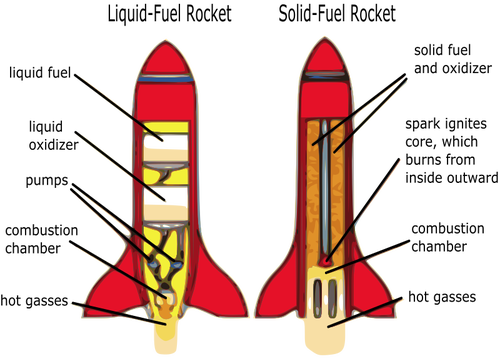 Diagrama do foguete