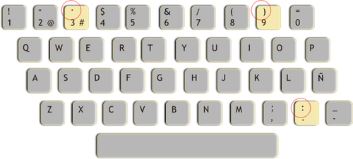 スペイン語のキーボード レイアウトのベクトル図