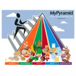 피라미드 음식 포스터