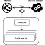 Grafico di rete Internet