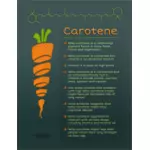 Cartel de caroteno