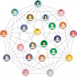 Connections of persons