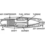 Imagen del motor de jet