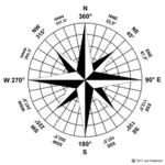 Větrná růžice kompasu