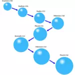 Uranu, proces rozkladu, diagram, obrázek vektor