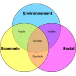Diagramme vectoriel de développement durable