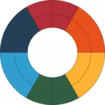 Roda de cores de Goethes