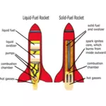 Diagram van de raket