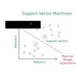 SVM (Support Vector Machines) Diagramm Vektor-Bild