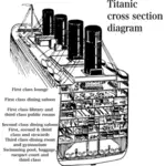 Titanic diagrammet