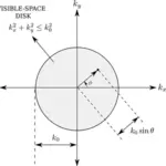 Zichtbare ruimte schijf diagram vector tekening