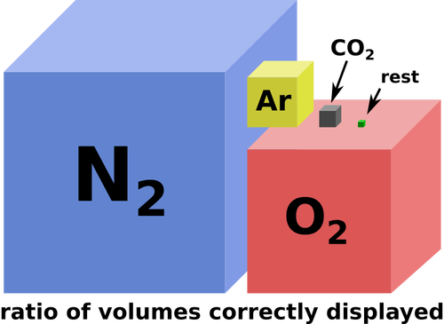 Composition de l’atmosphère