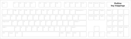 Keyboard template