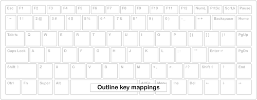 Modèle de clavier d’ordinateur