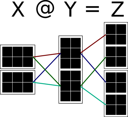 Original network graph