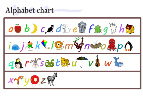Alphabet-Diagramm