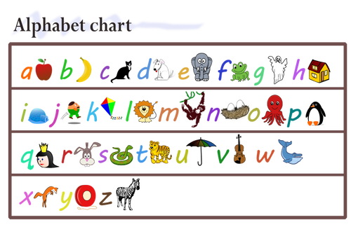 Tableau de l’alphabet