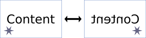 Horizontal spiegeln für Inhalte