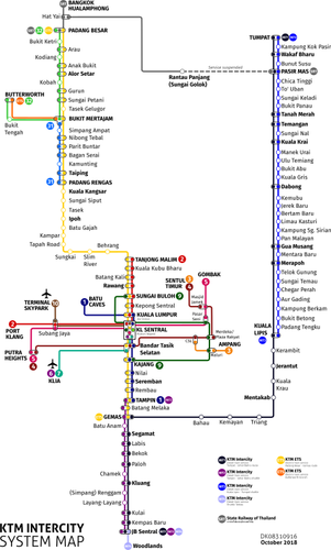 Ferrocarriles malayos