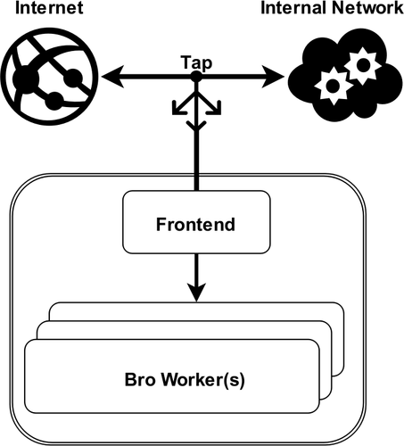 Internet network chart