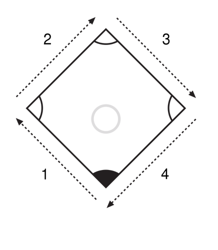 Vektordiagramm eines vorgegebenen Musters