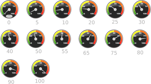 Speedometers की पंक्तियाँ