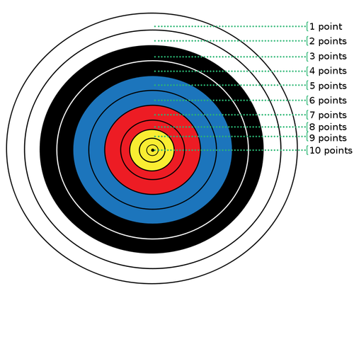 Lukostřelba cílových bodů vektorový obrázek
