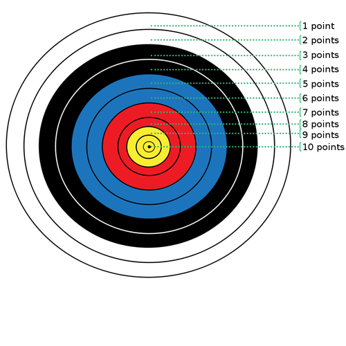 Archery target points vector image