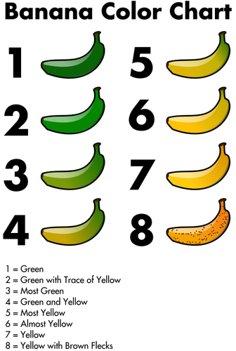 Banana color chart graphics