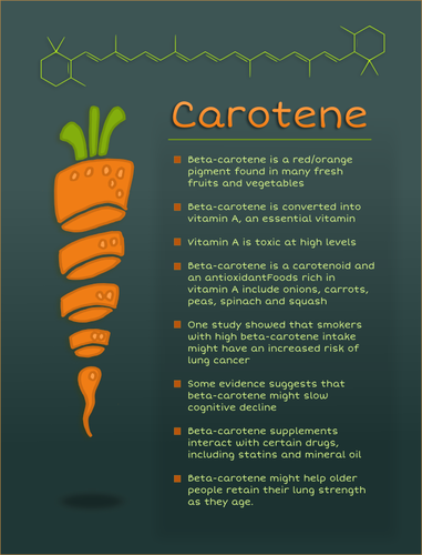 Affiche de carotène